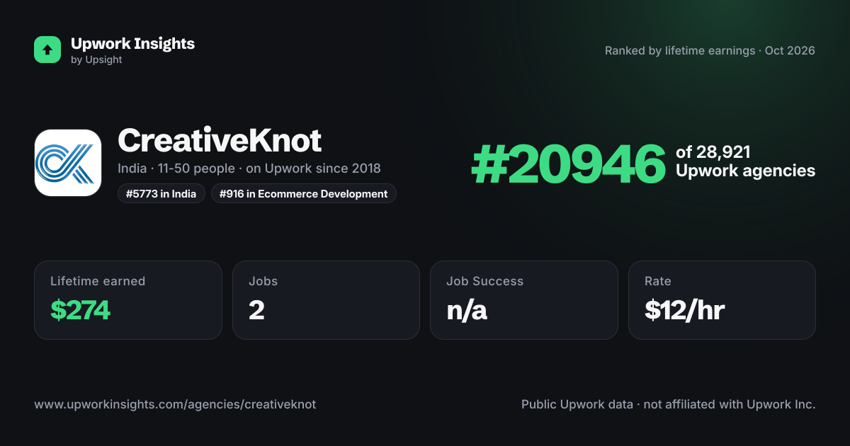 CreativeKnot share card