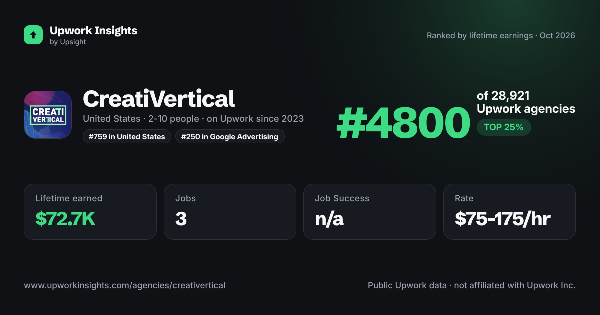 CreatiVertical share card