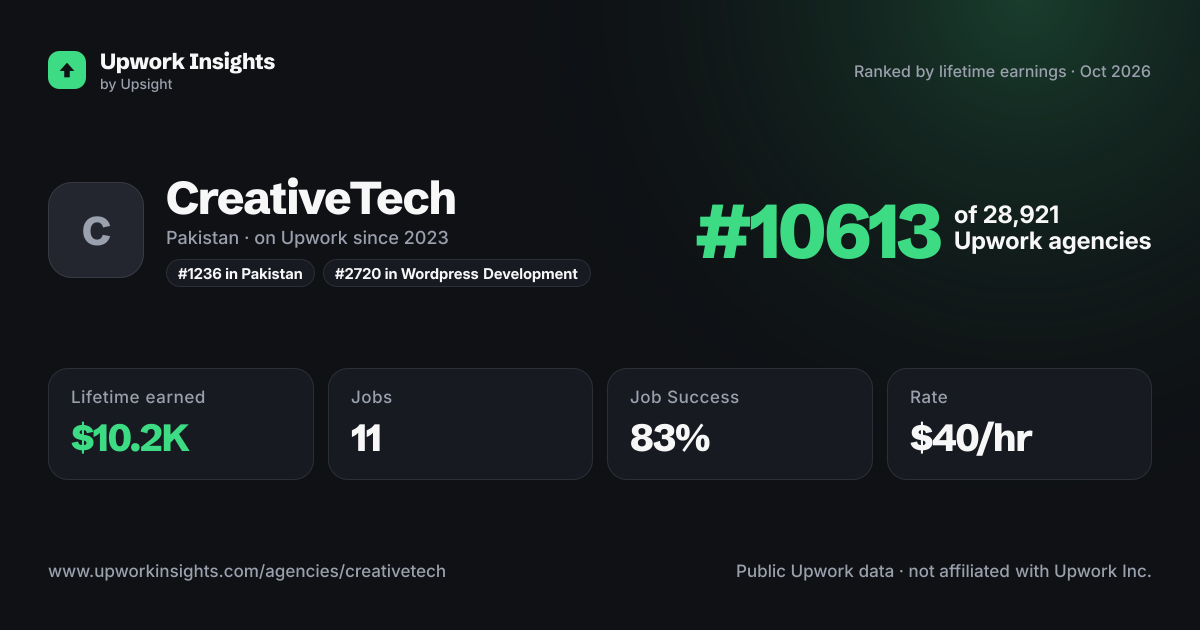CreativeTech share card