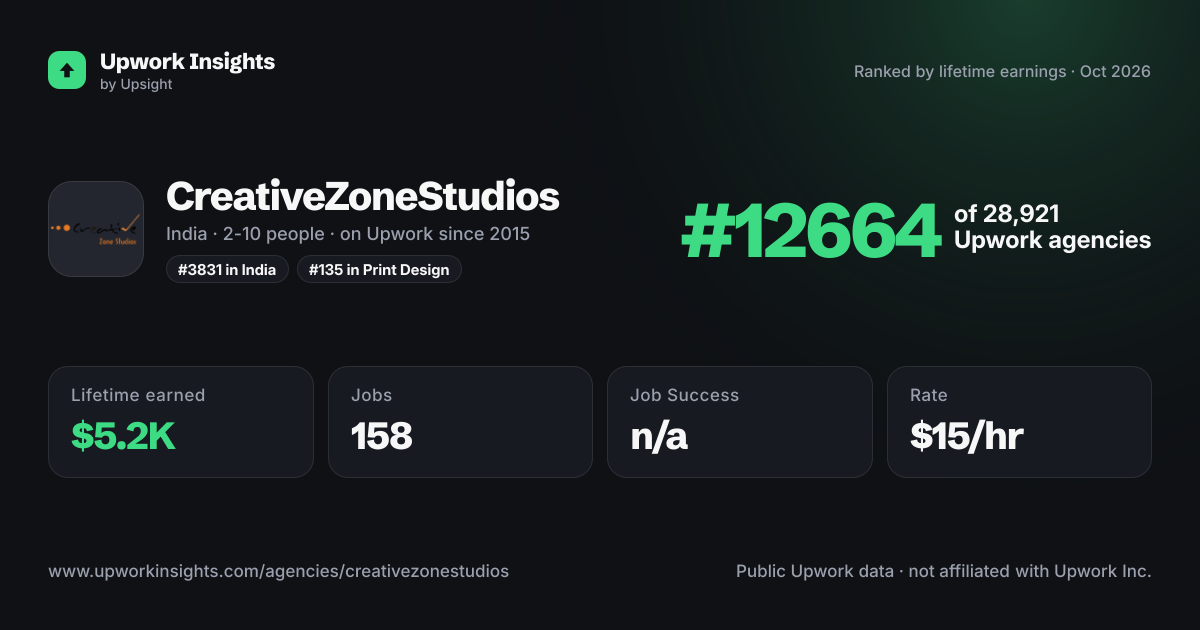 CreativeZoneStudios share card