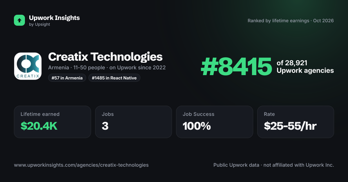 Creatix Technologies share card