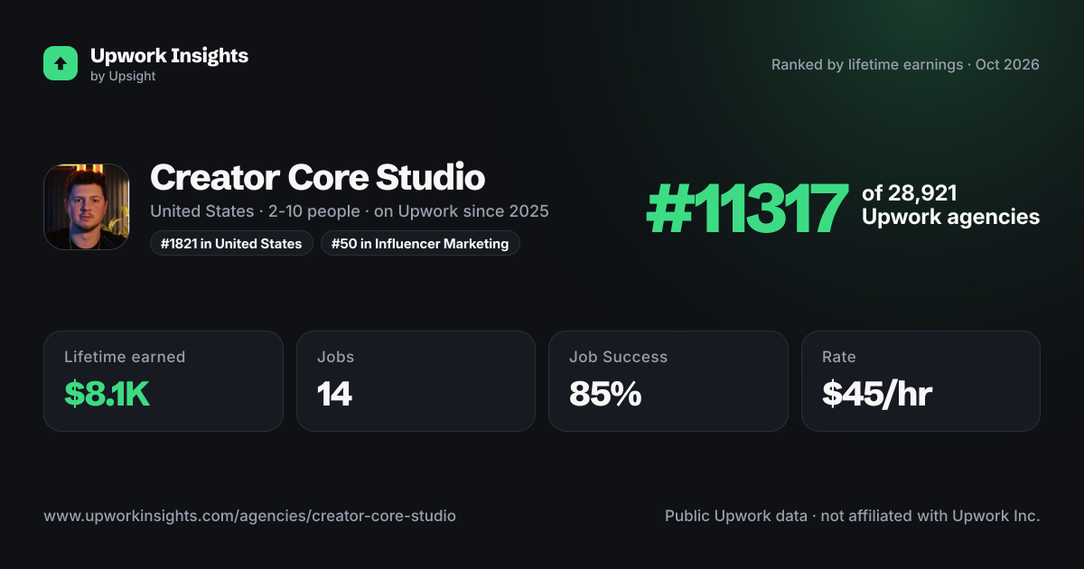 Creator Core Studio share card