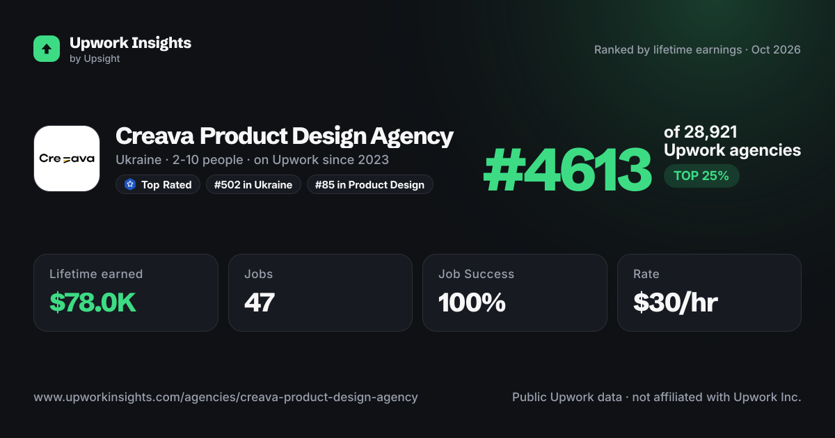 Creava Product Design Agency share card