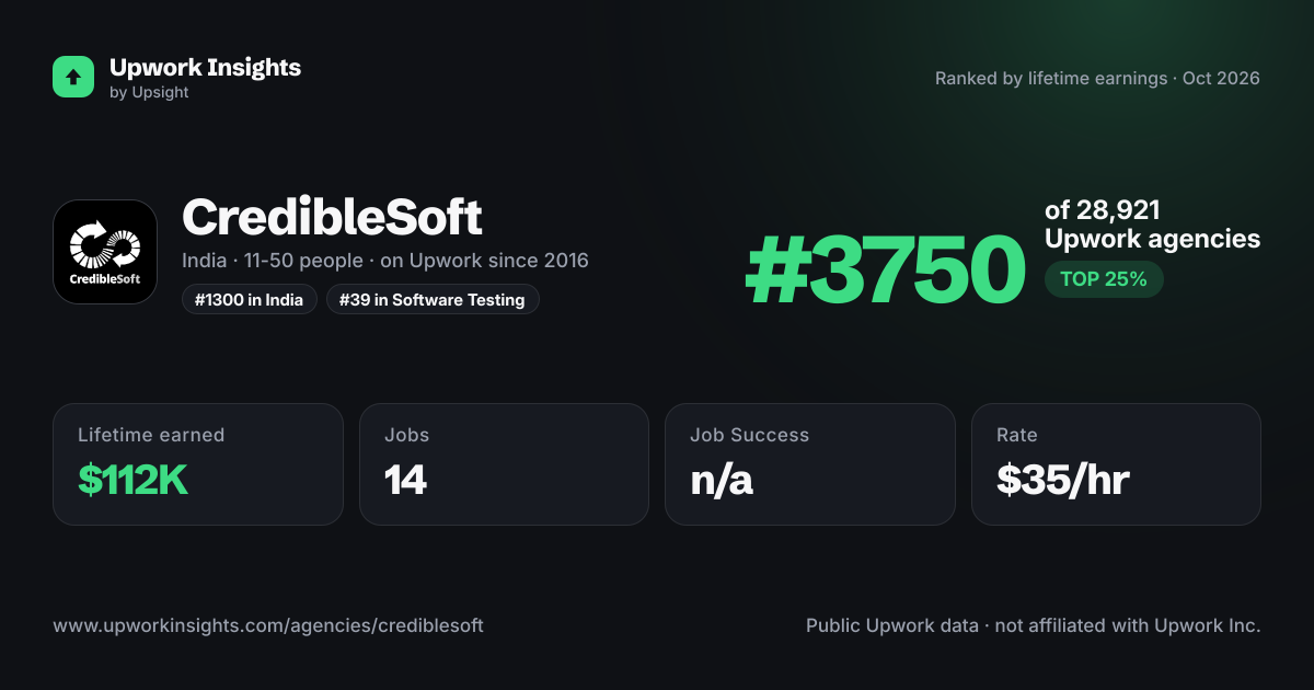 CredibleSoft share card