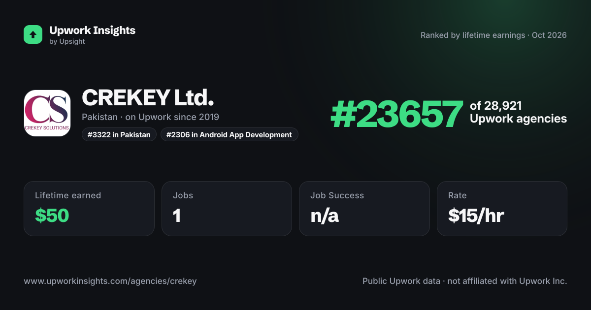 CREKEY Ltd. share card