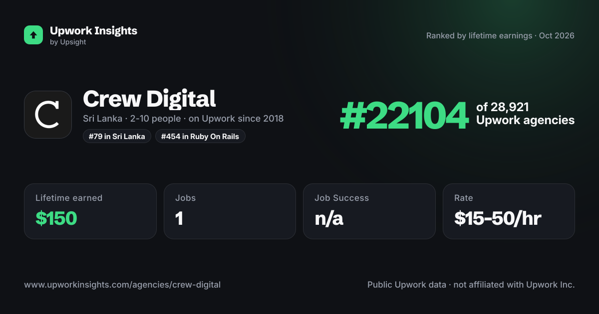 Crew Digital share card