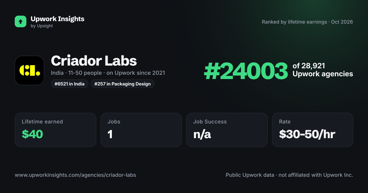 Criador Labs share card