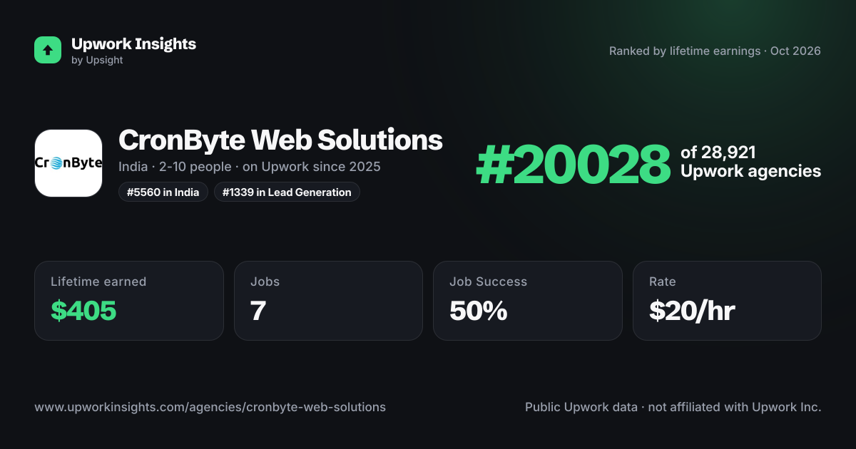 CronByte Web Solutions share card