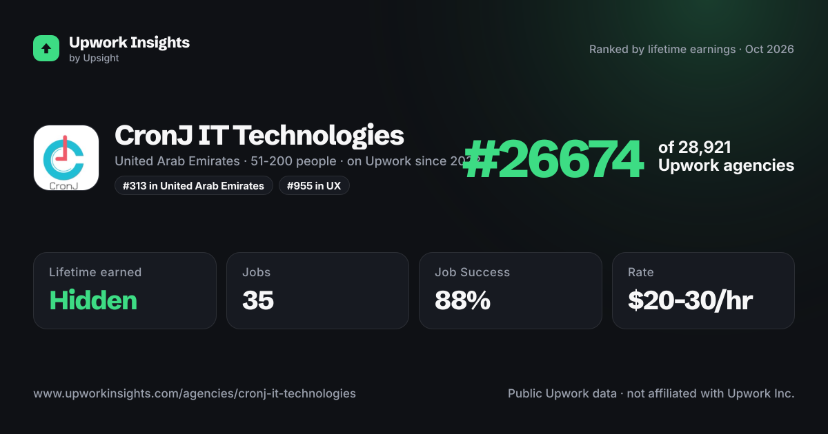 CronJ IT Technologies share card