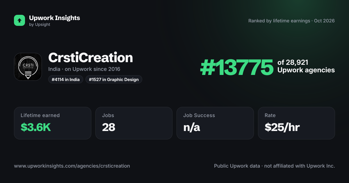 CrstiCreation share card