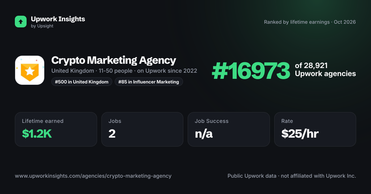Crypto Marketing Agency share card