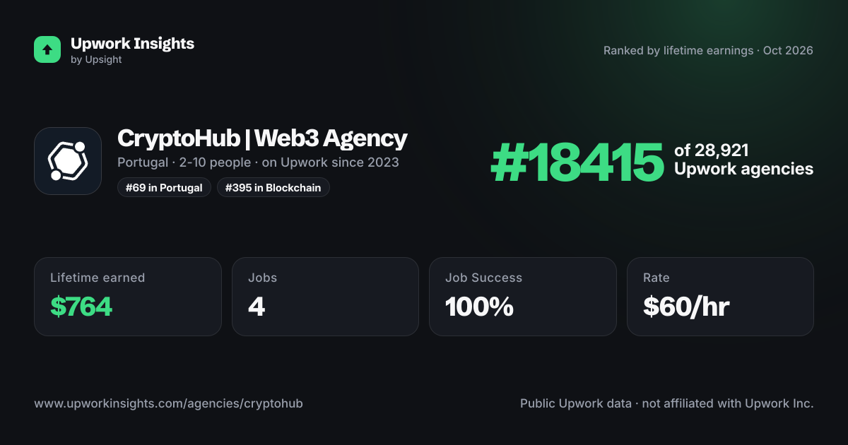 CryptoHub | Web3 Agency share card