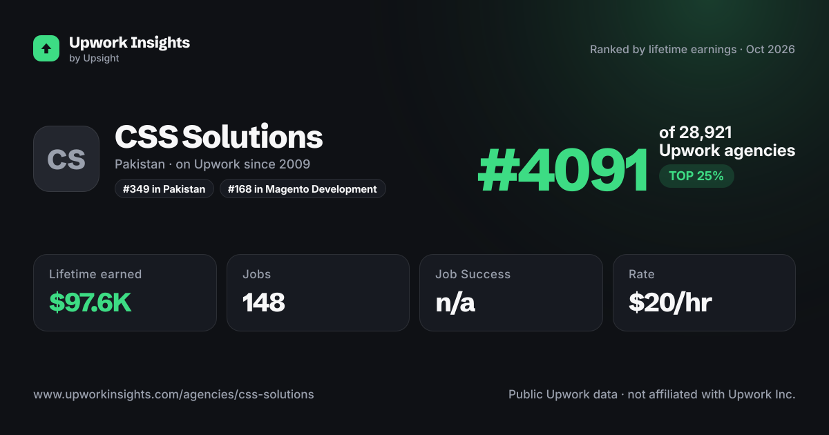 CSS Solutions share card