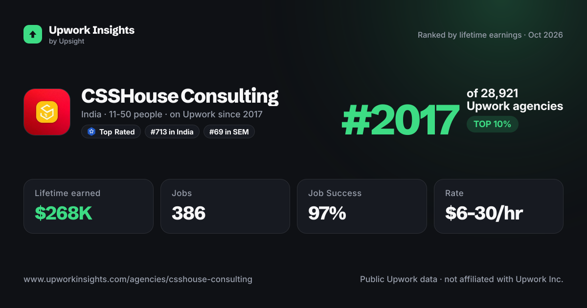 CSSHouse Consulting share card