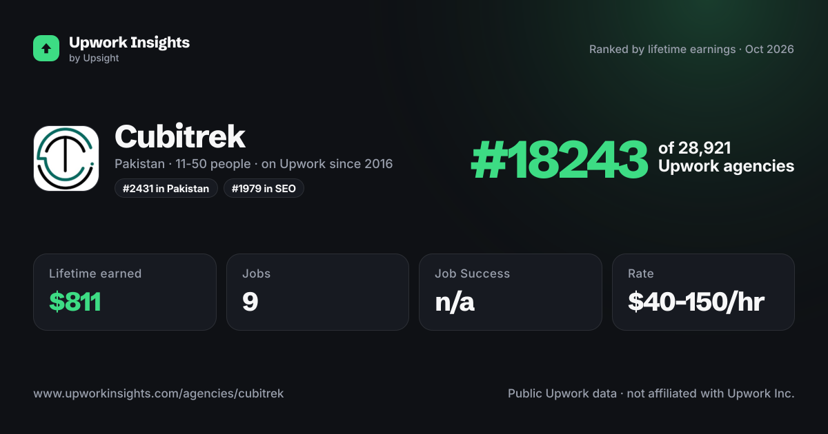 Cubitrek share card