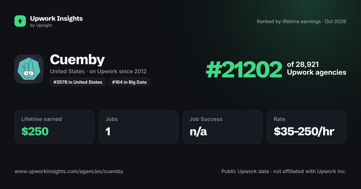 Cuemby share card