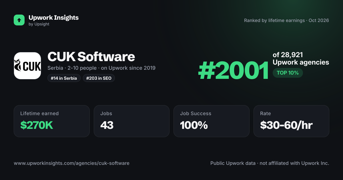 CUK Software share card