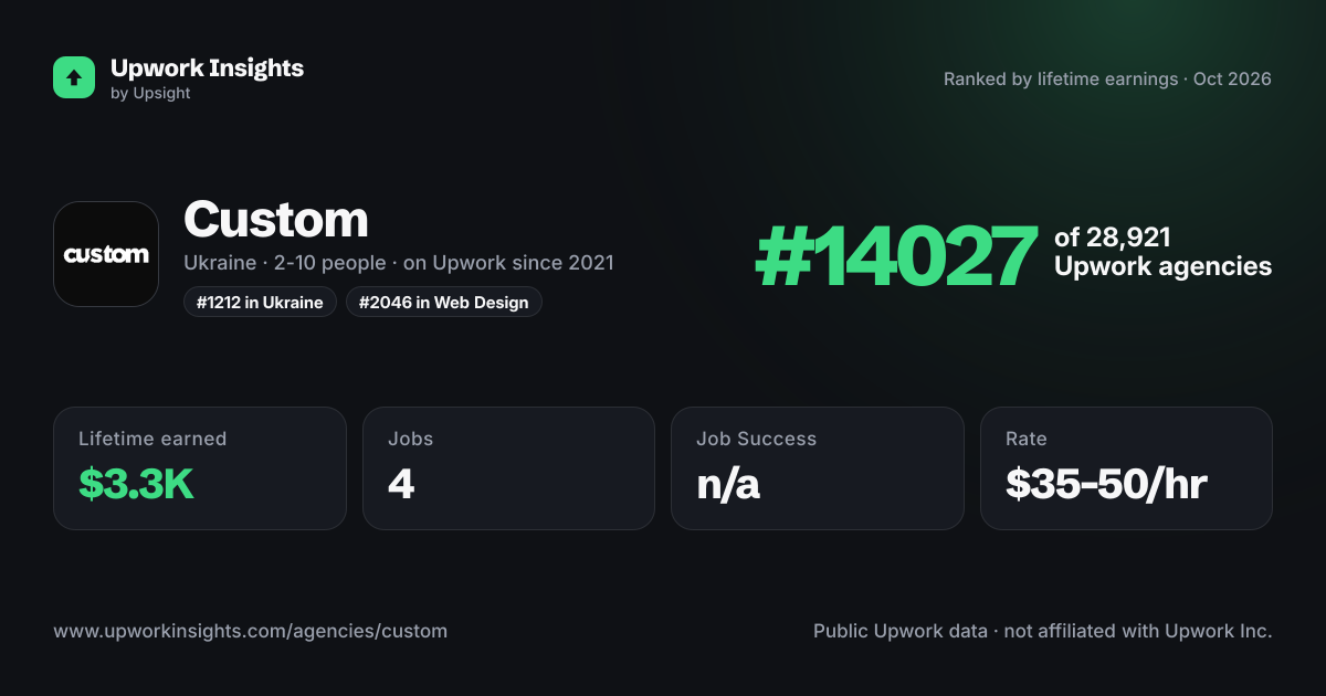 Custom share card