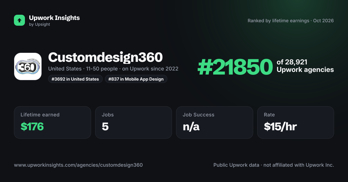 Customdesign360 share card