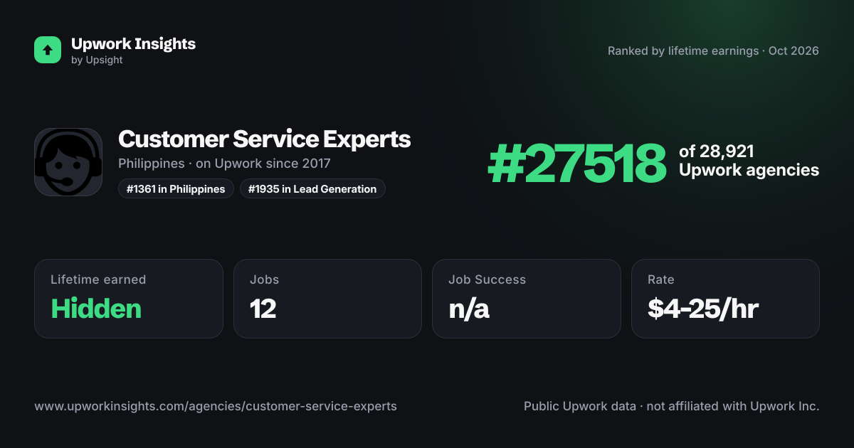 Customer Service Experts share card
