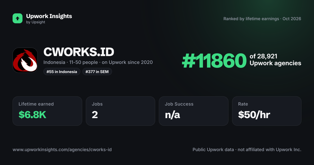 CWORKS.ID share card