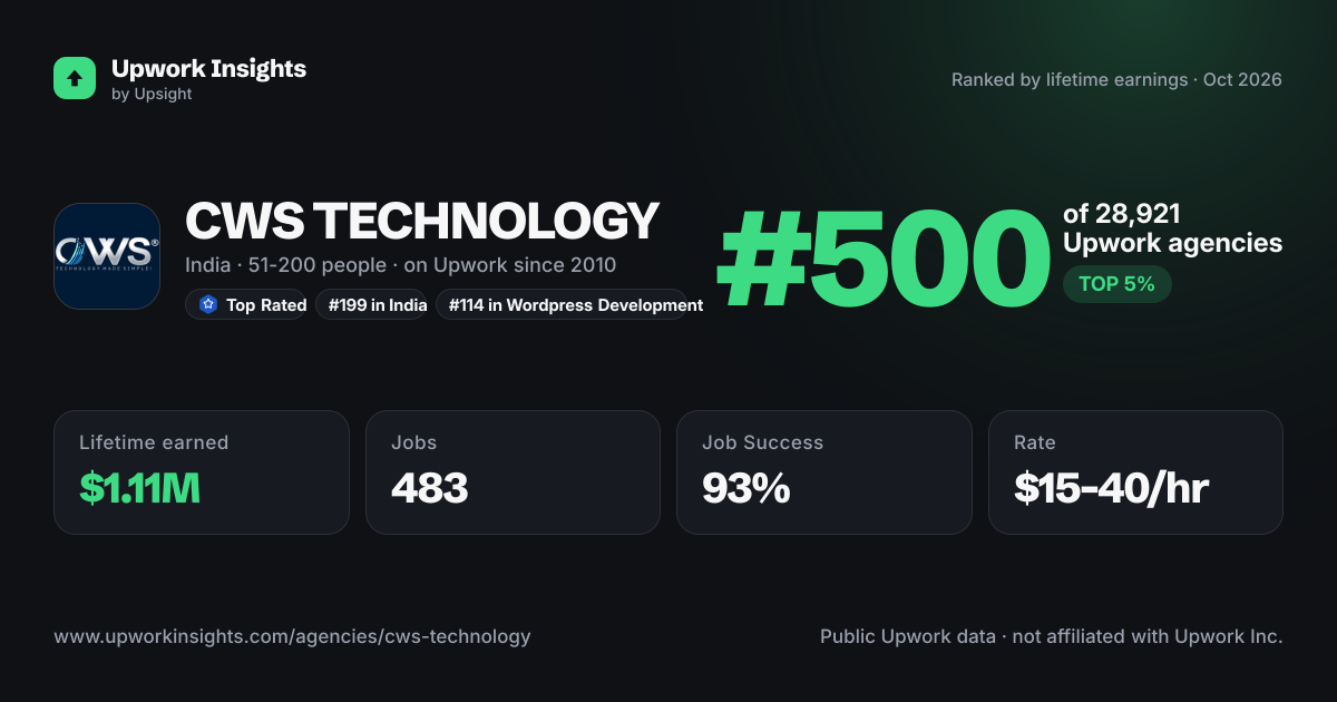 CWS TECHNOLOGY share card