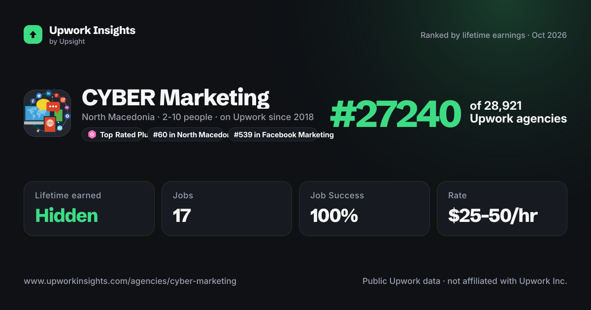 CYBER Marketing share card