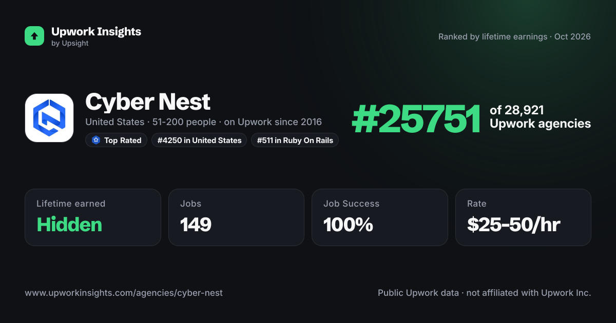 Cyber Nest share card