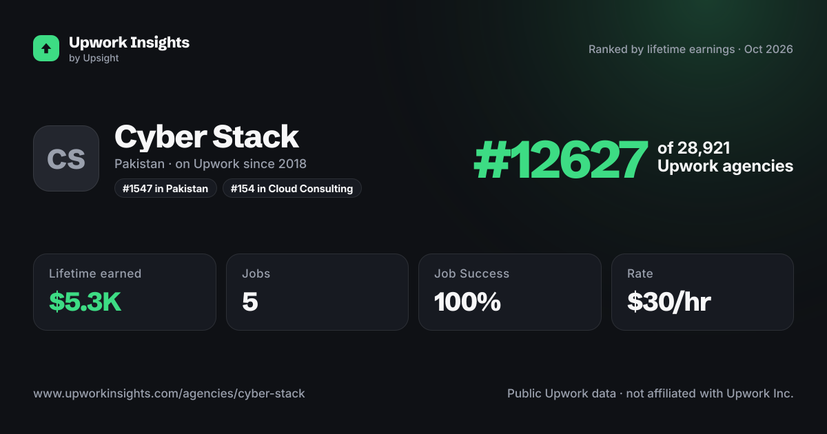 Cyber Stack share card