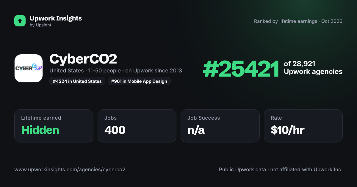 CyberCO2 share card