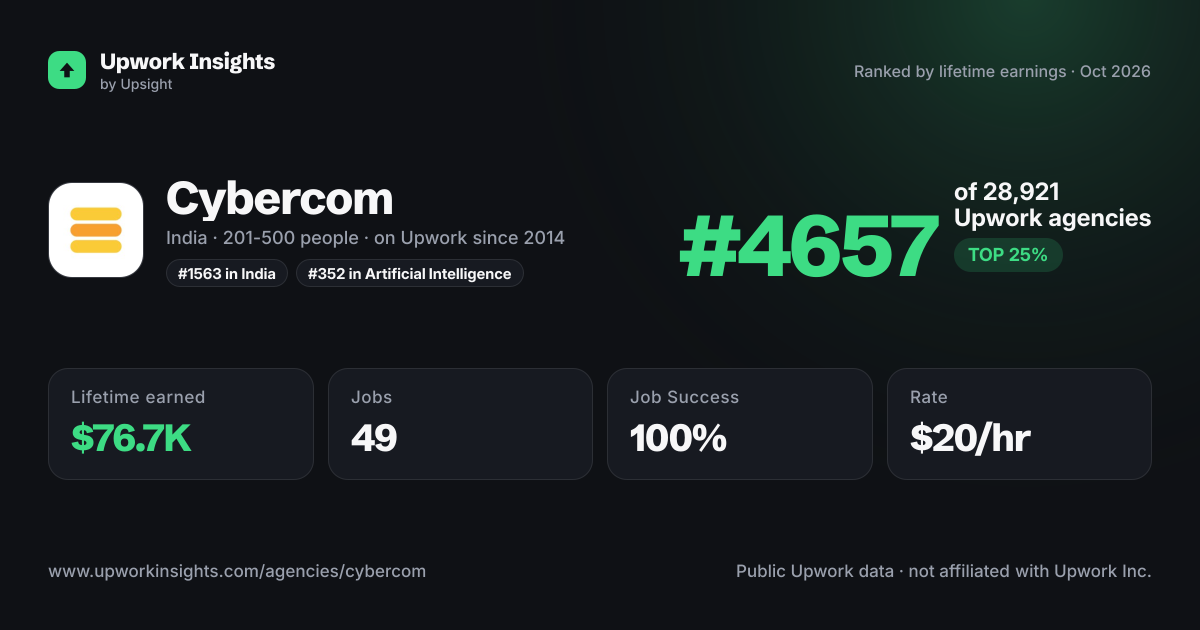 Cybercom share card
