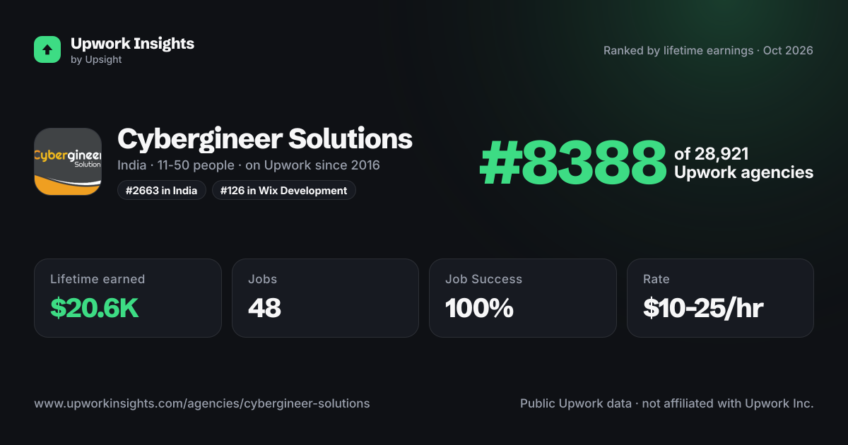 Cybergineer Solutions share card