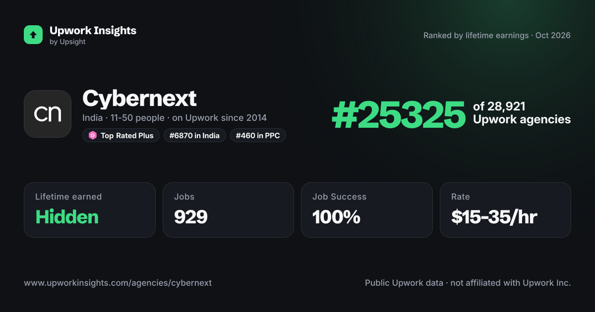Cybernext share card