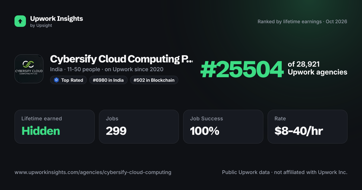 Cybersify Cloud Computing PVT. LTD share card