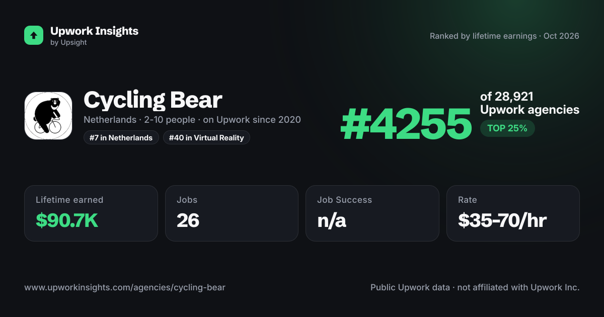 Cycling Bear share card