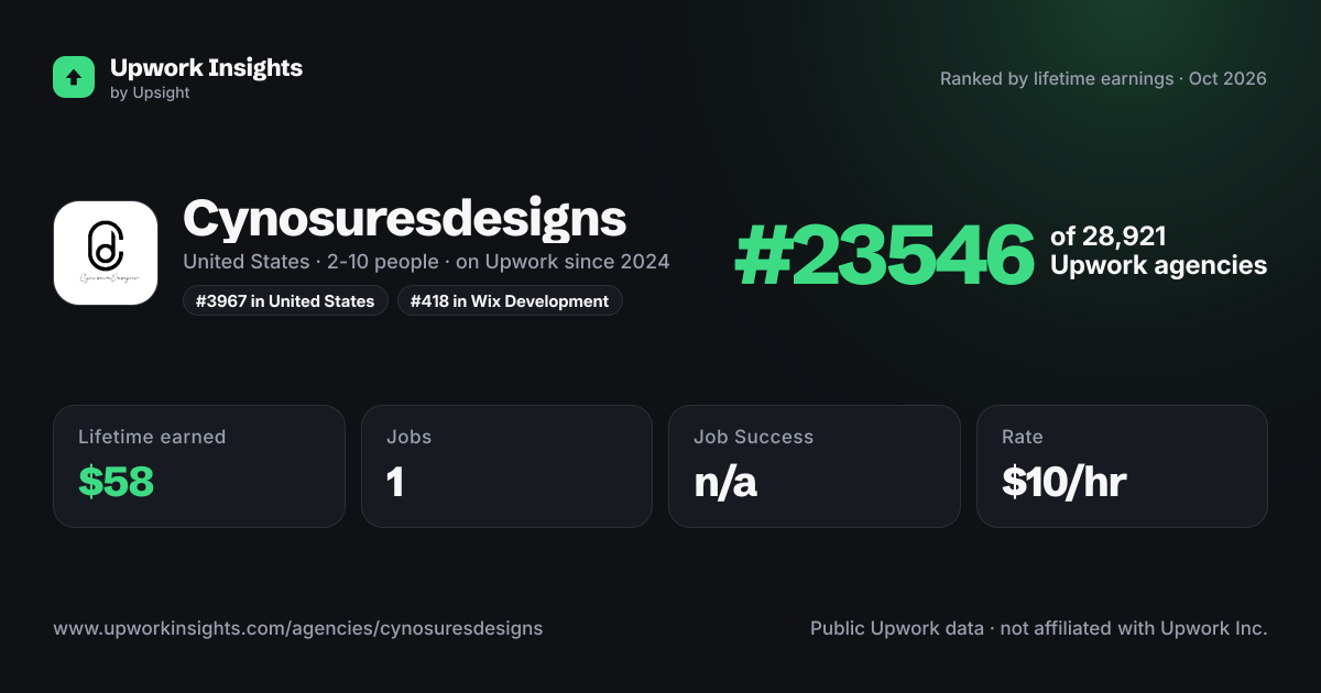 Cynosuresdesigns share card