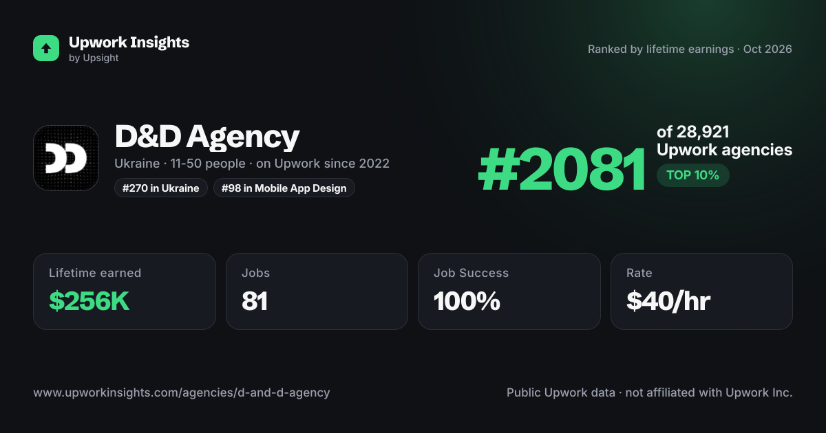 D&D Agency share card