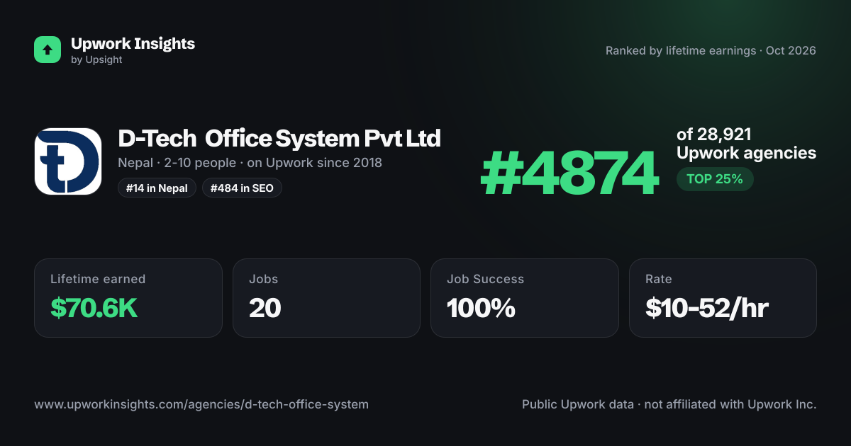 D-Tech Office System Pvt Ltd share card