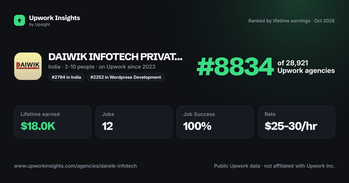 DAIWIK INFOTECH PRIVATE LIMITED share card