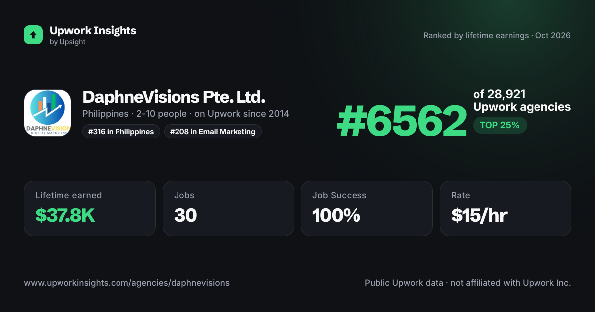DaphneVisions Pte. Ltd. share card