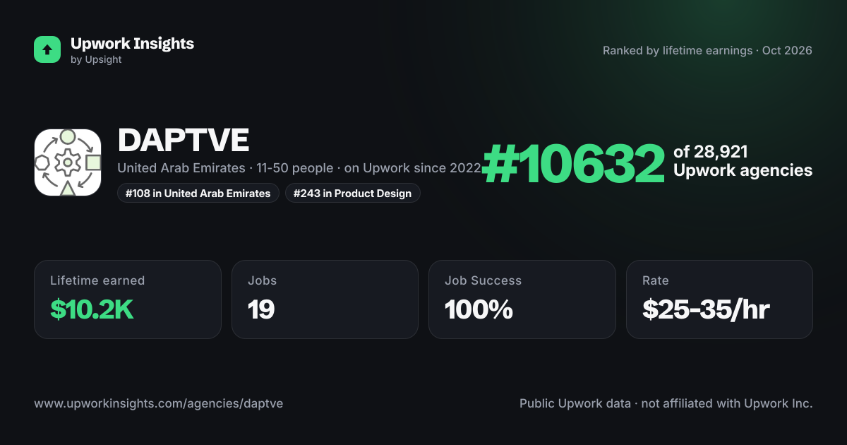 DAPTVE share card