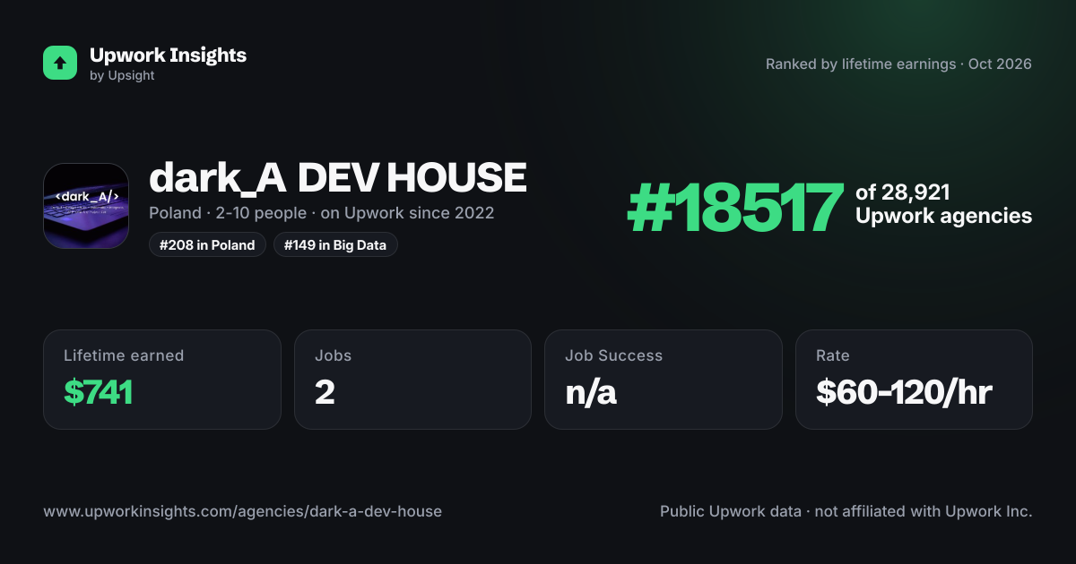 dark_A DEV HOUSE share card