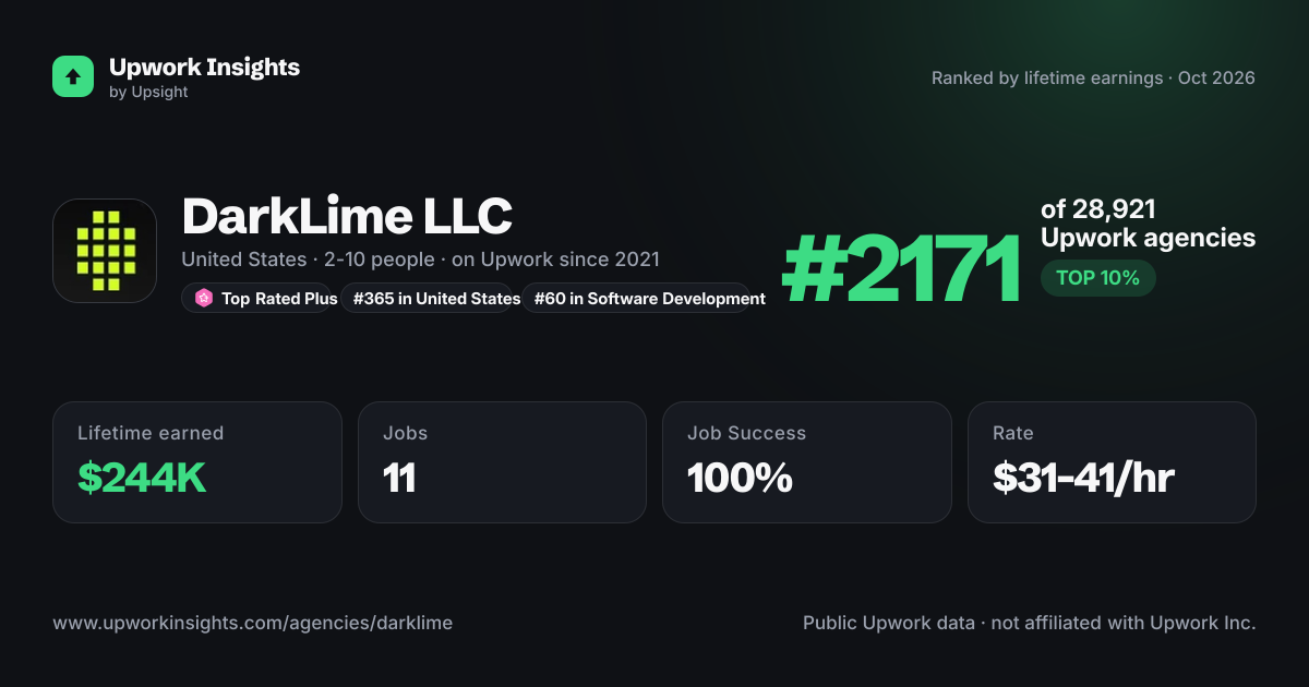 DarkLime LLC share card