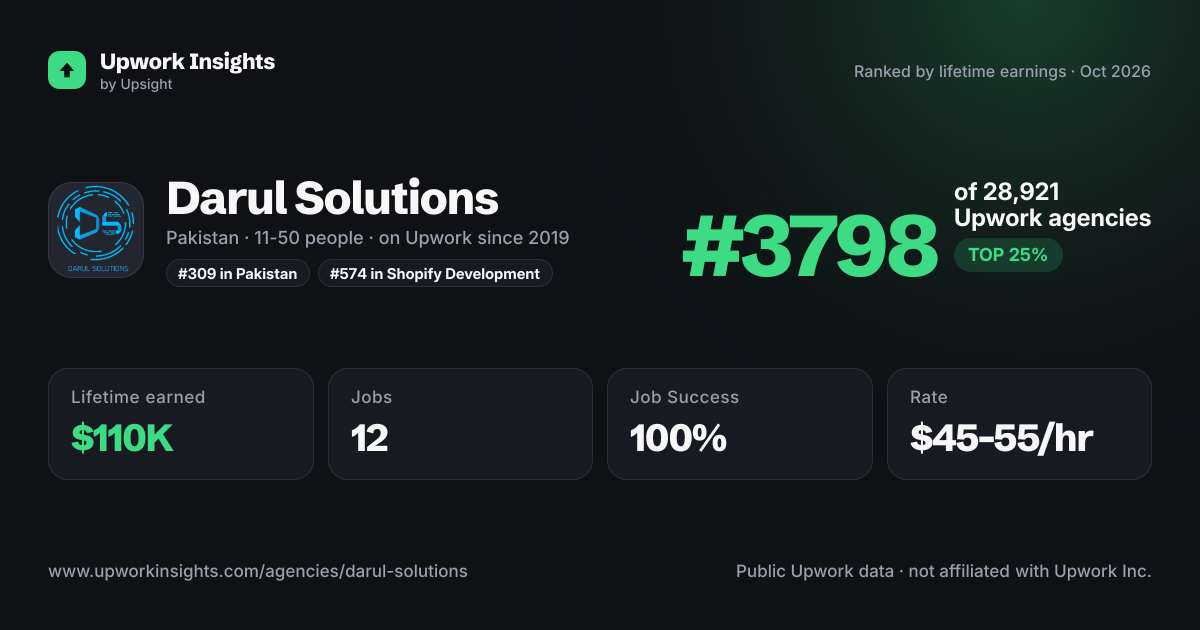 Darul Solutions share card