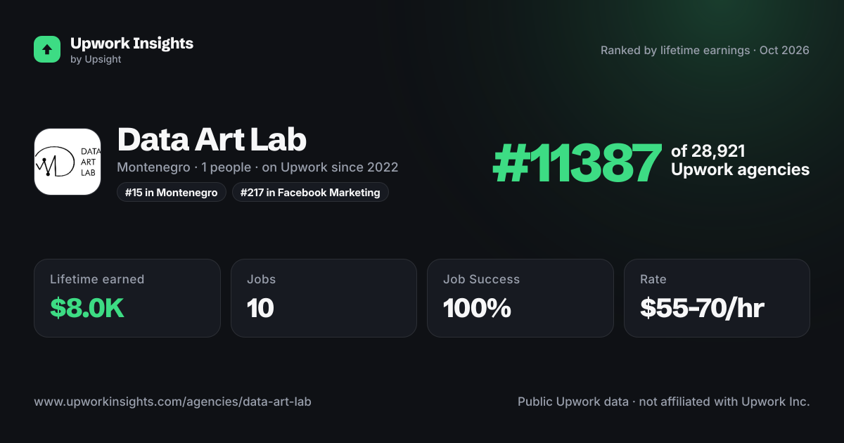 Data Art Lab share card