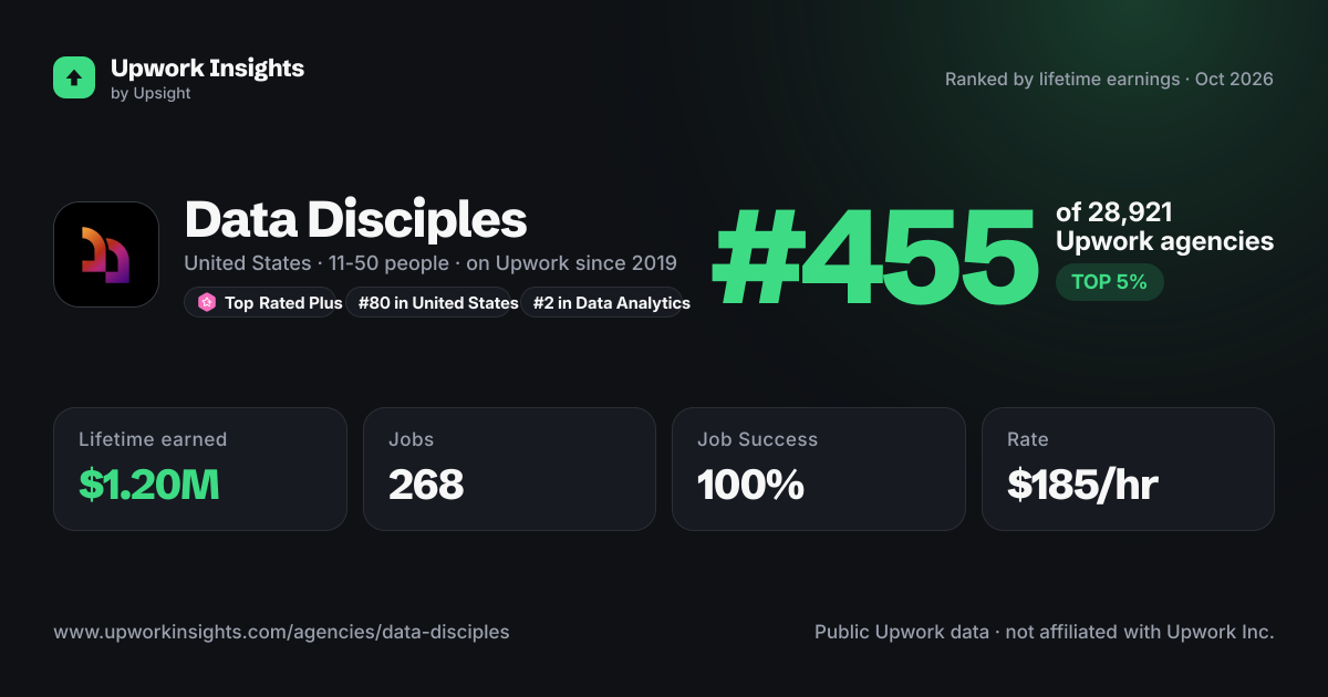 Data Disciples share card