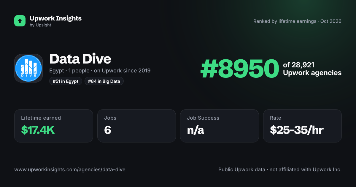 Data Dive share card