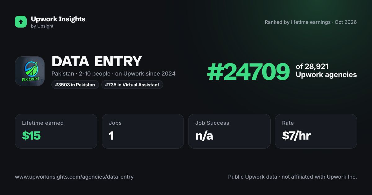 DATA ENTRY share card
