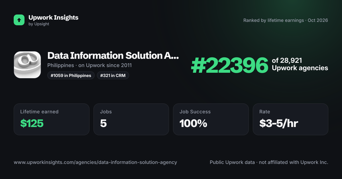 Data Information Solution Agency share card
