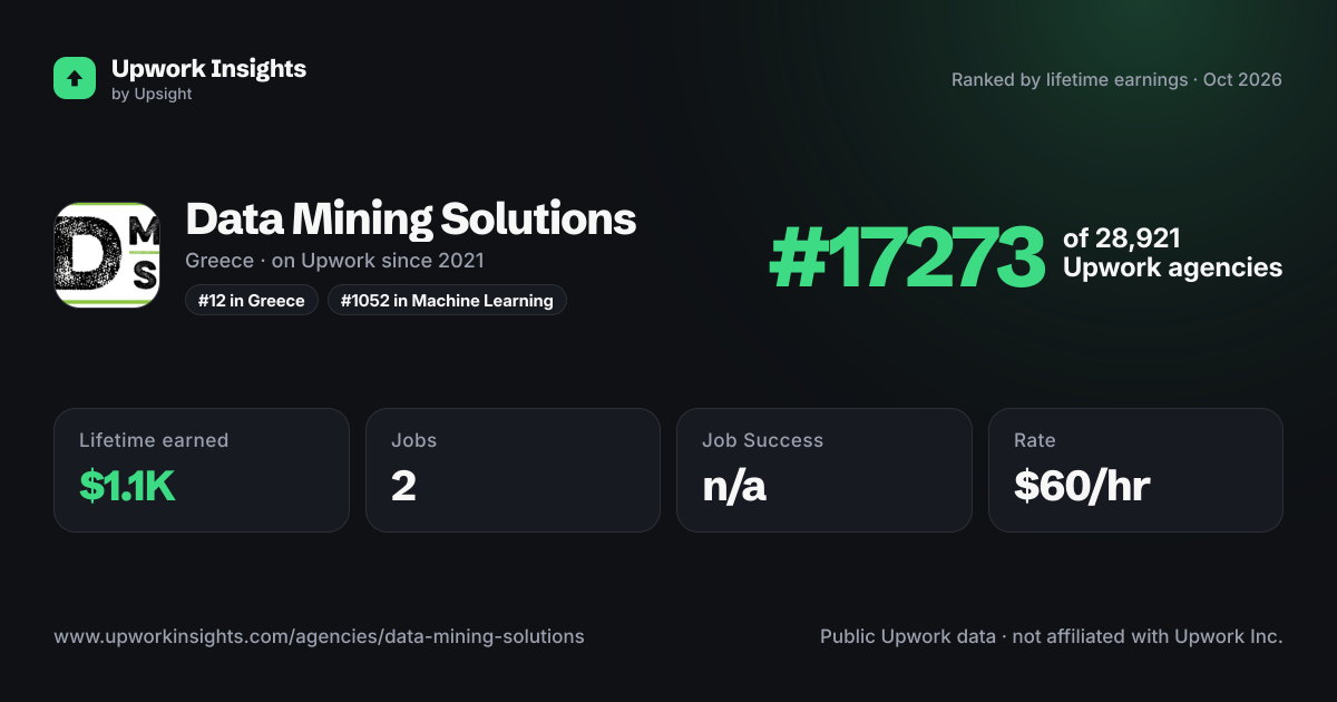 Data Mining Solutions share card